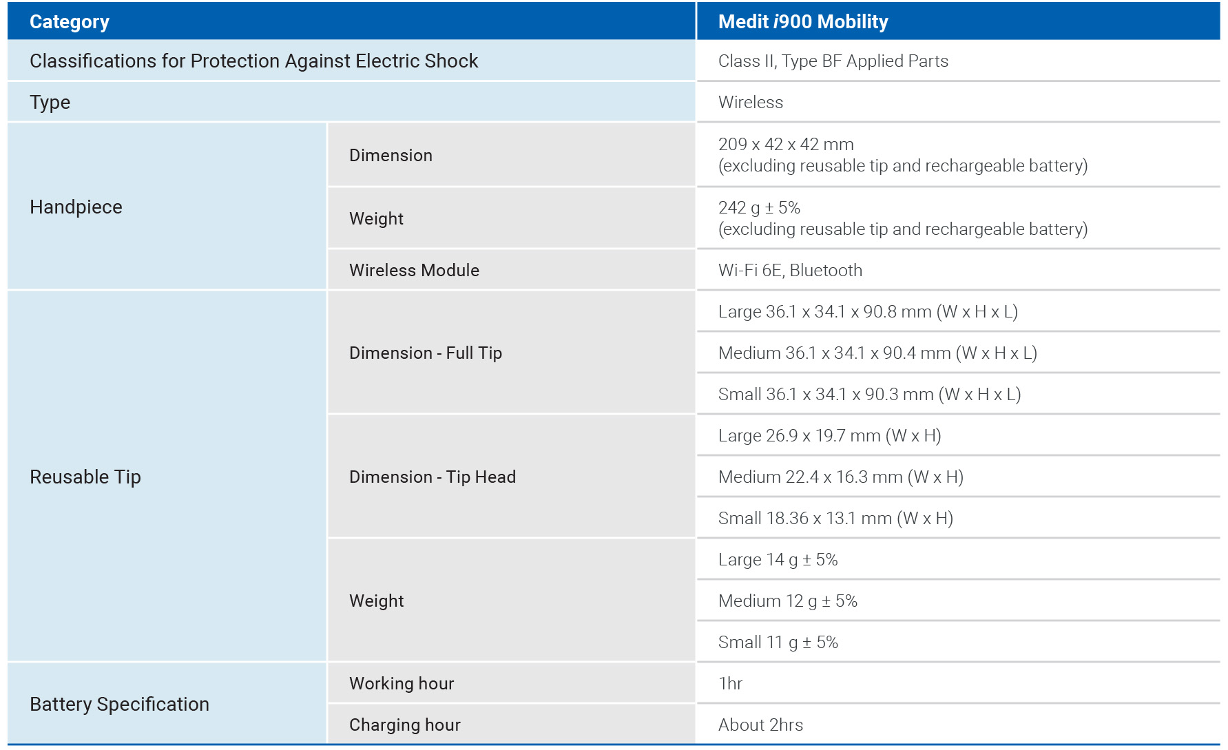 Medit i900 Mobility 31 Medit i900 Mobility 31
